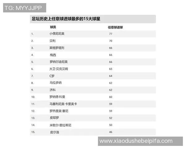 足球零号球星究竟是谁 盘点足球历史上最具传奇色彩的零号球员